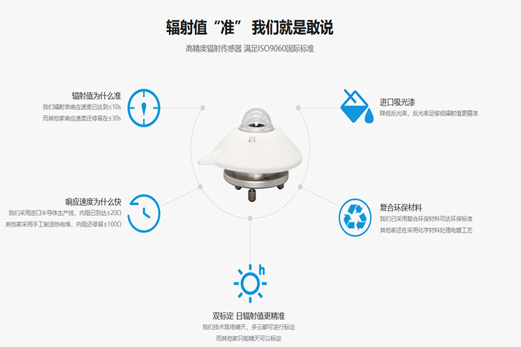 辽宁手持太阳总辐射仪