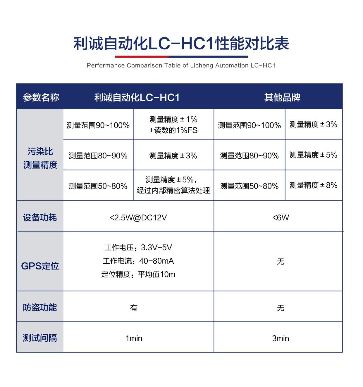 260407黄瓜视频色色下载自动化LC-HC1性能对比表_画板 1(1).jpg