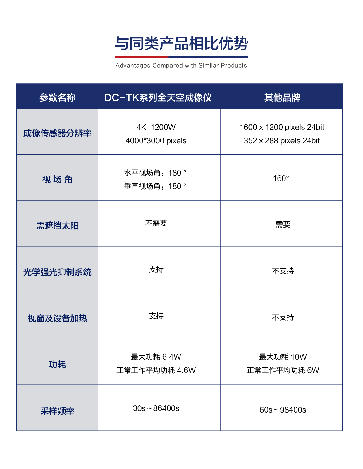 260417天空成像仪参数对比表_画板 1(1).jpg