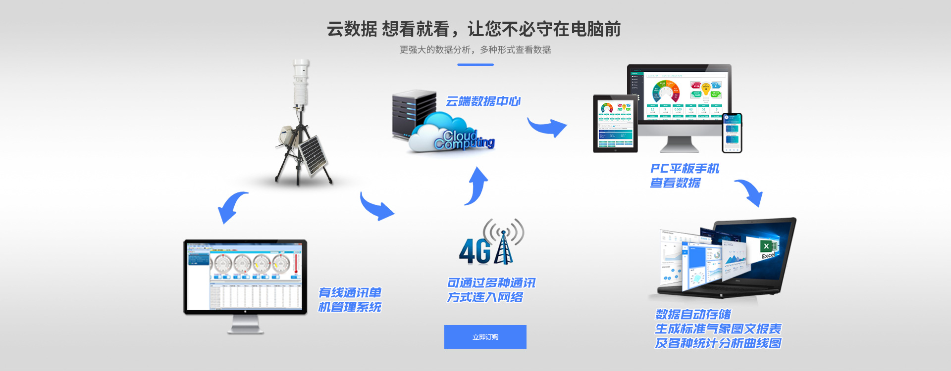 小型自动黄瓜视频网站入口