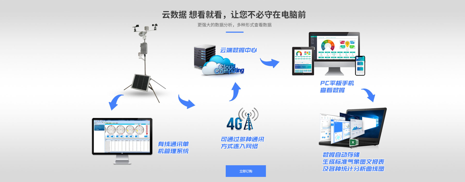 自动黄瓜视频网站入口